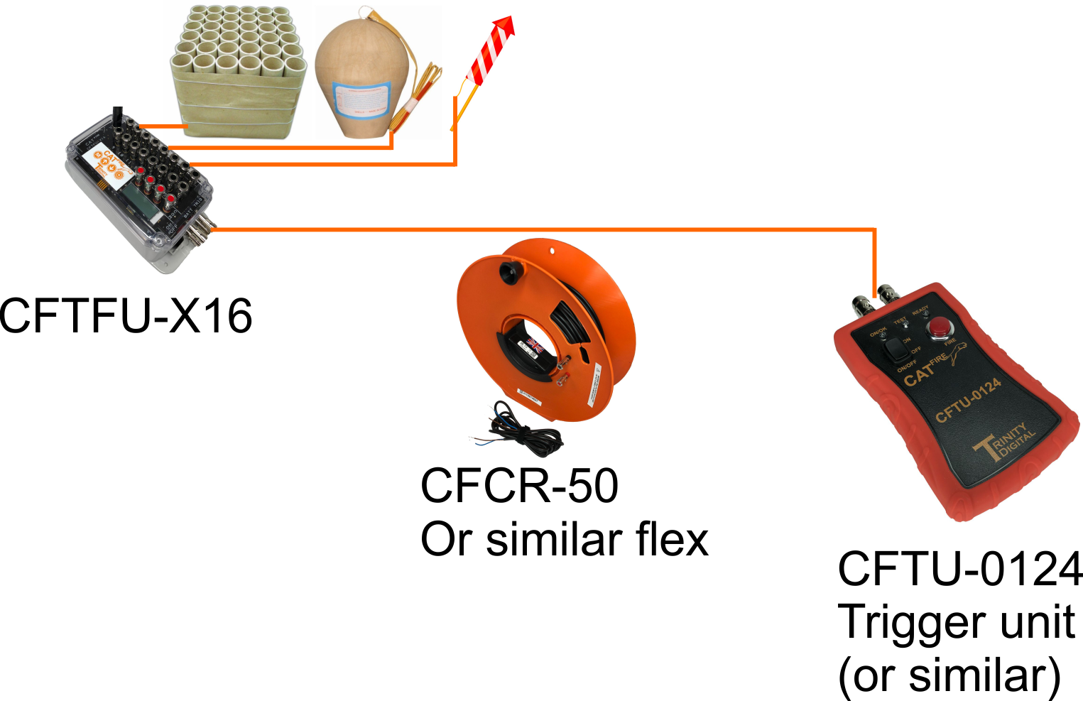 Trigger controlled firing